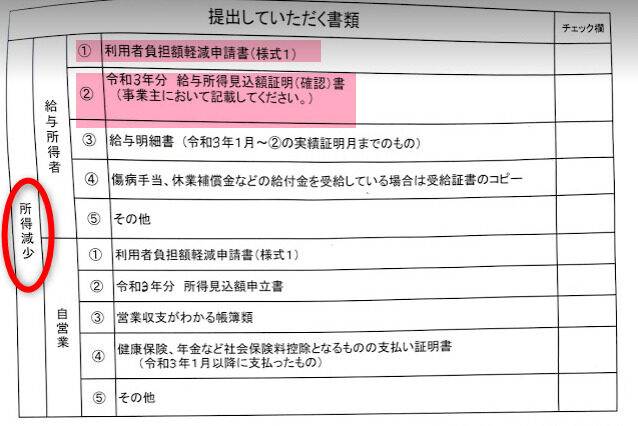 尼崎市　認可保育園　保育料　減額申請書　一覧