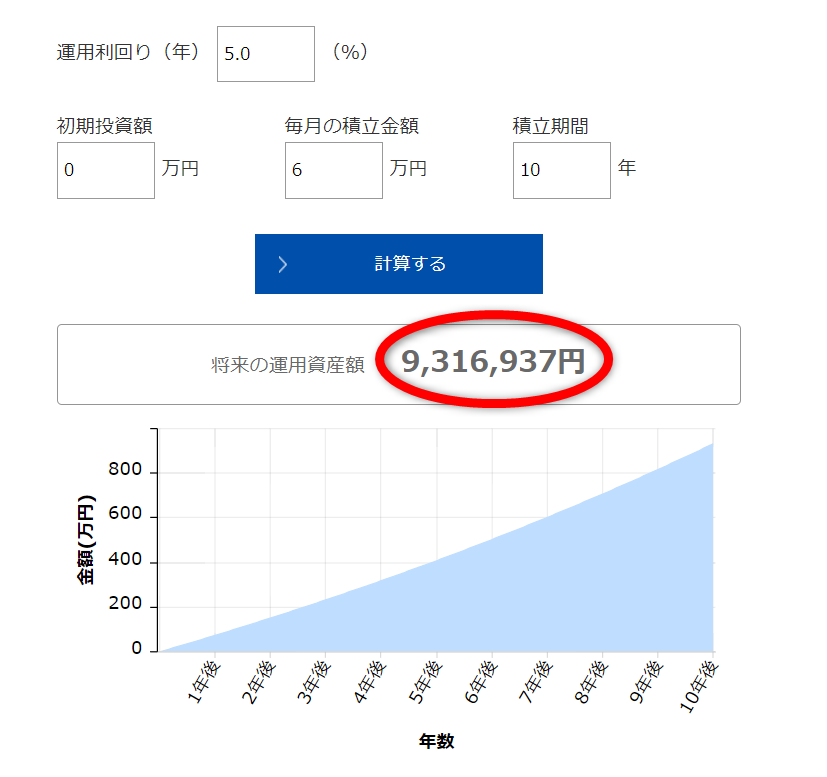 車の維持費で１０年運用