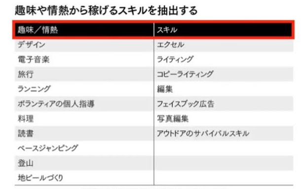 引用/最速で経済的自立を実現する方法